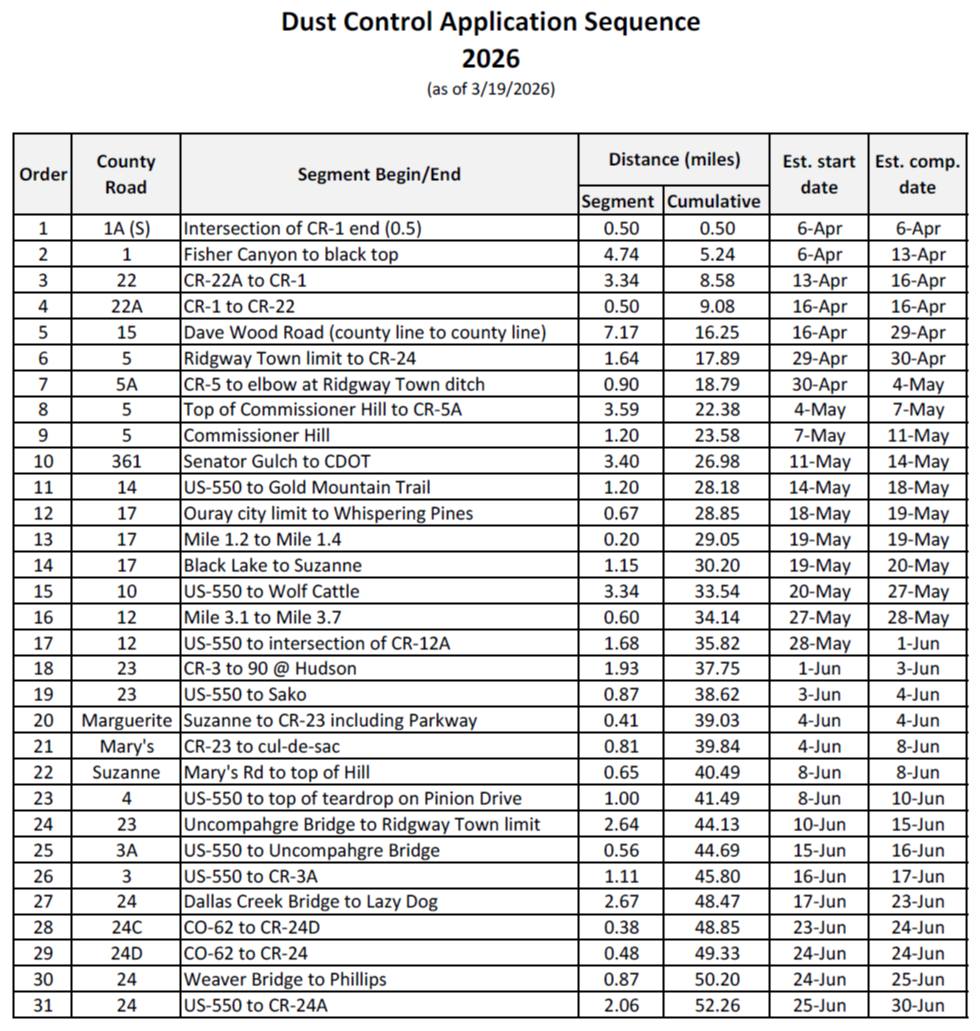 2026 Dust Control Schedule